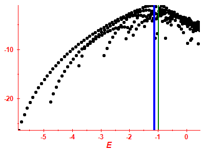 Strength function log